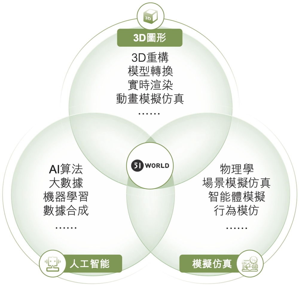 北京“克隆地球”头号玩家,赴港IPO!