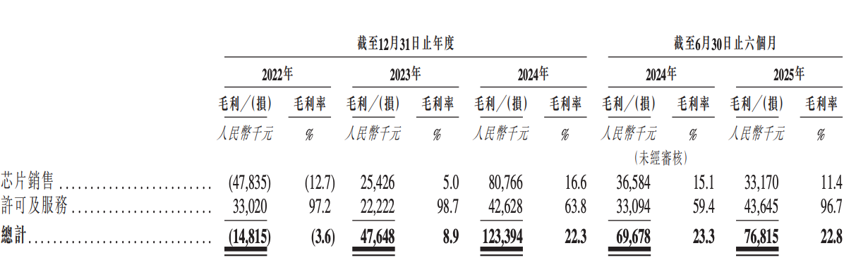 上海通信芯片龙头冲刺港交所!51岁复旦校友创办,干到“中国第一”