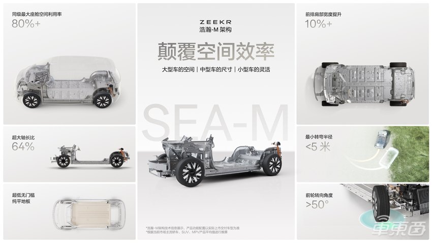 极氪MIX全球首秀,极氪全系车型亮相北京车展,全球首发浩瀚-M架构