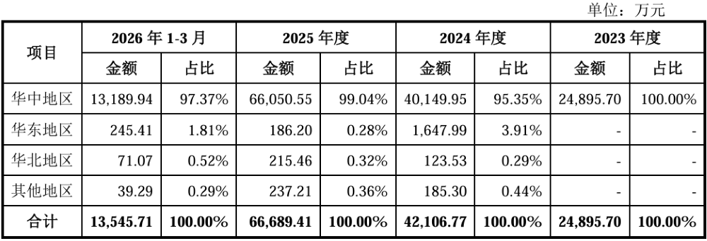 宁王投的芯片独角兽要IPO了!毛利率远超寒武纪,拟募资44亿