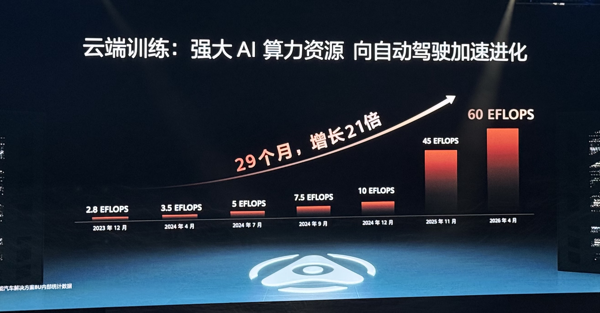 华为乾崑“两境”齐亮相！38款合作车成小车展，呼吁L3落地