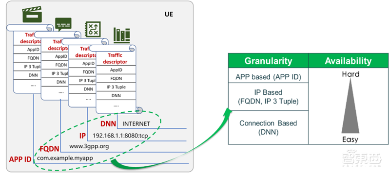 一文看尽5G全产业芯片需求!二十五大核心应用拆解 | 智东西内参