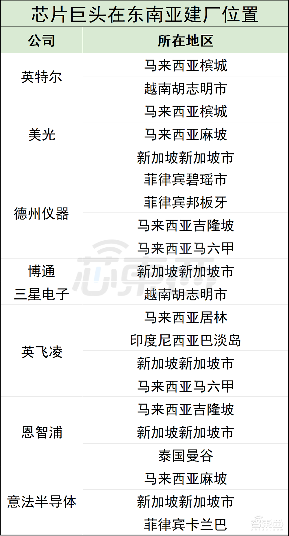 8大芯片巨头困在东南亚！马来西亚大洪水，越南新冠病例单日破万