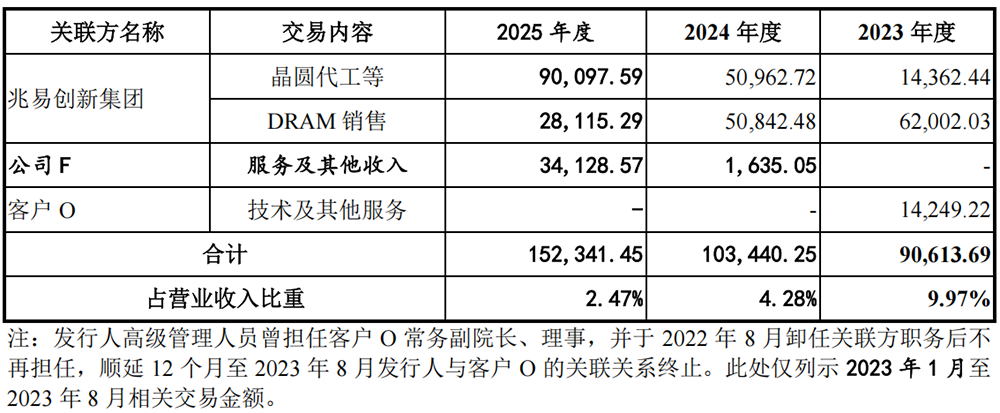 今年最大国产芯片IPO，重启！