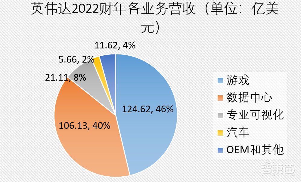 五大寡头“割据”芯片设计