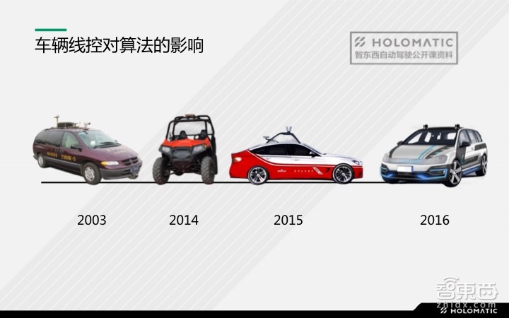 【PPT下载】如何快速搭建自动驾驶的硬件系统?禾多科技李文俊给出了答案!