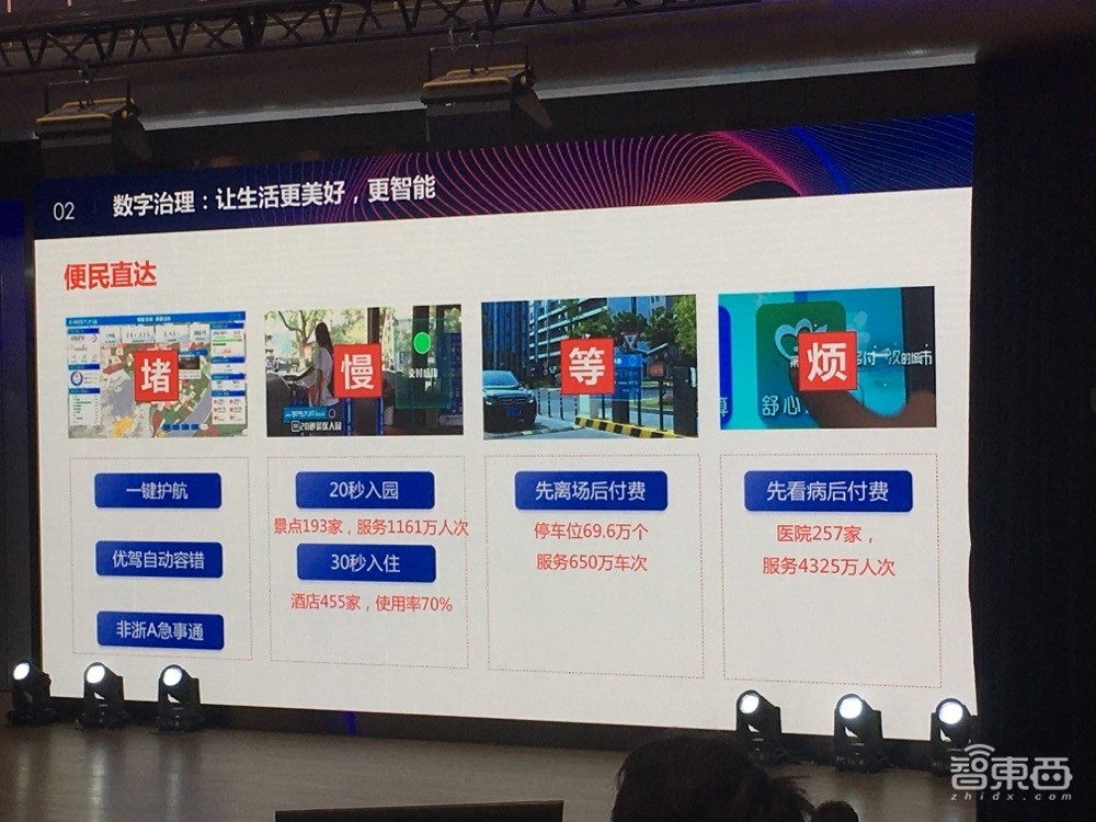 AI如何促进城市可持续发展?百度滴滴旷视华为联合建言