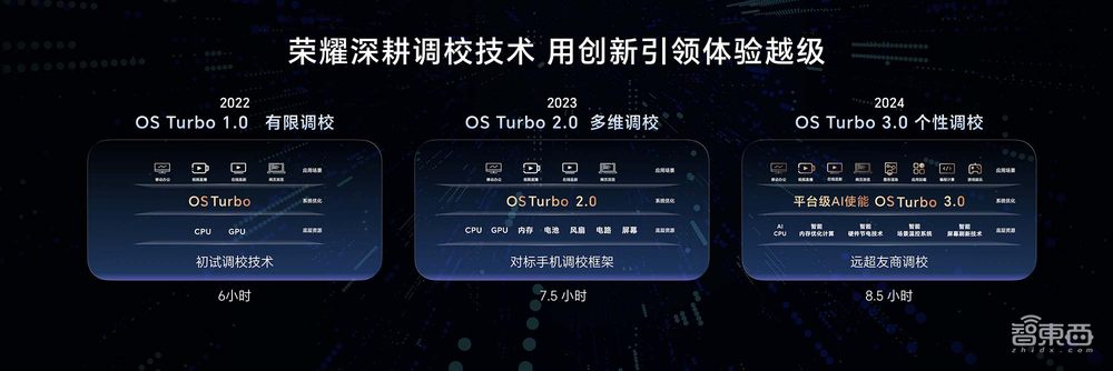 用做手机的思路做PC,荣耀趟出了一条AI PC新路子