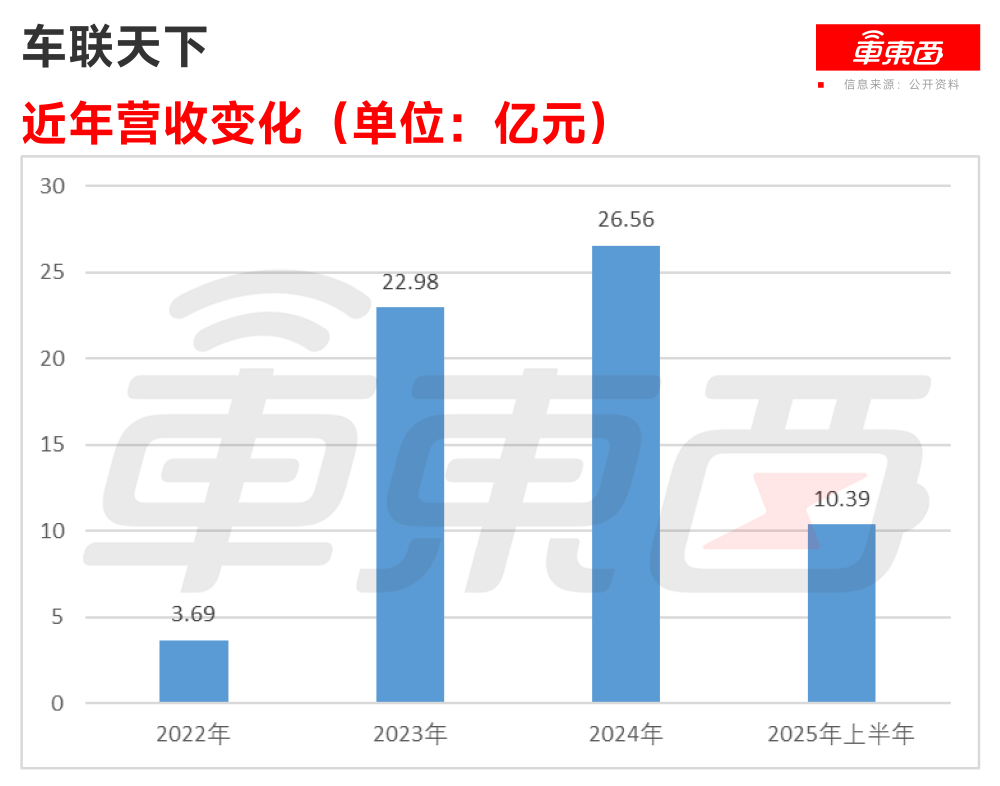 中国座舱域控老二递表港交所！客户包括国内前五大车企，吉利奇瑞博世都投了