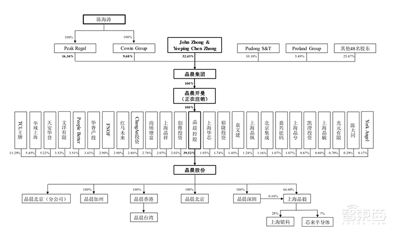 小米突围战：两年投资12家供应链企业的布局与厮杀，雷军还有多少底牌？