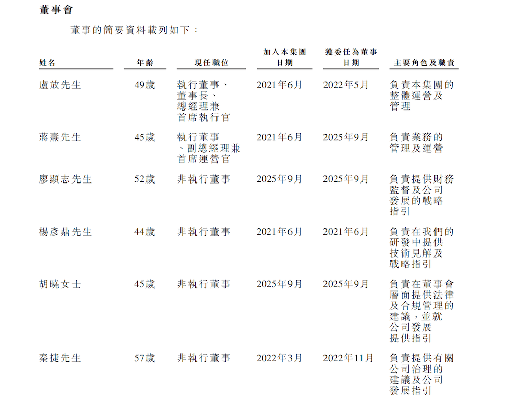 武汉新势力港交所递表!今年扭亏为盈净赚4亿,深度合作华为
