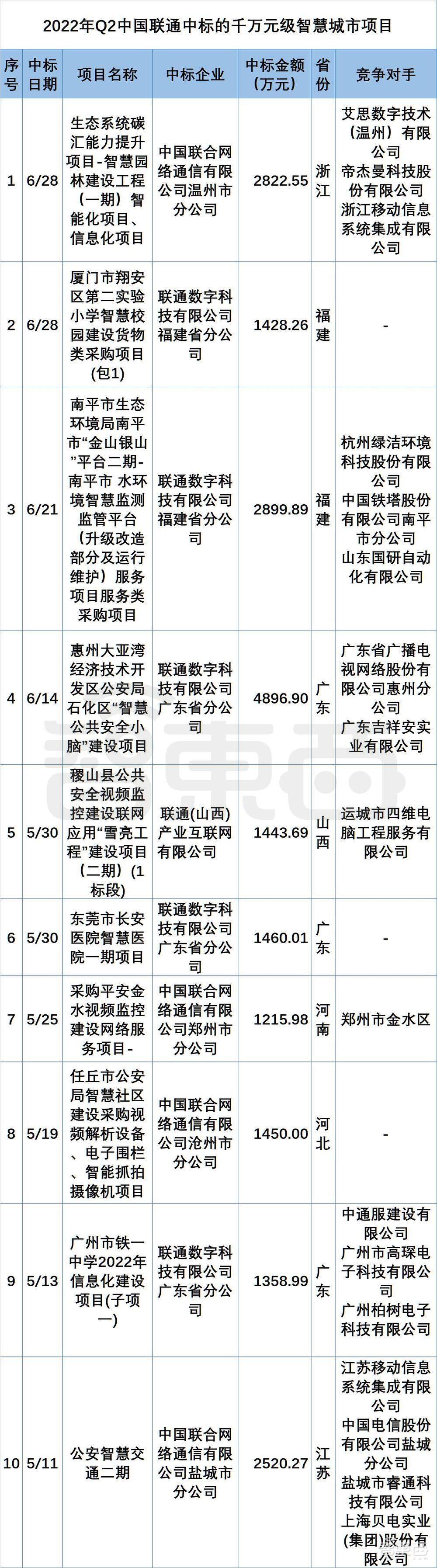 超200个最新政企大单中,阿里华为腾讯们集体“隐身”