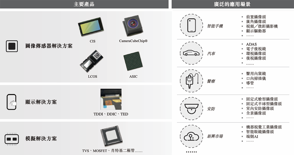 市值千億！上海半導(dǎo)體巨頭登陸港交所，開盤漲超3%