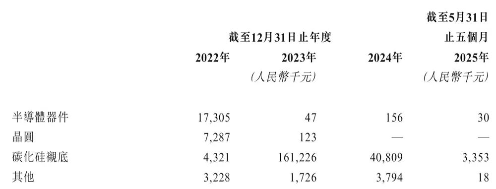 华为又收获一个半导体IPO！破发跌34%