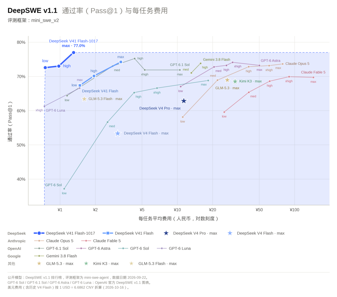 梁圣又掀桌了！DeepSeek新模型斩杀GPT-6，许愿式编程时代降临