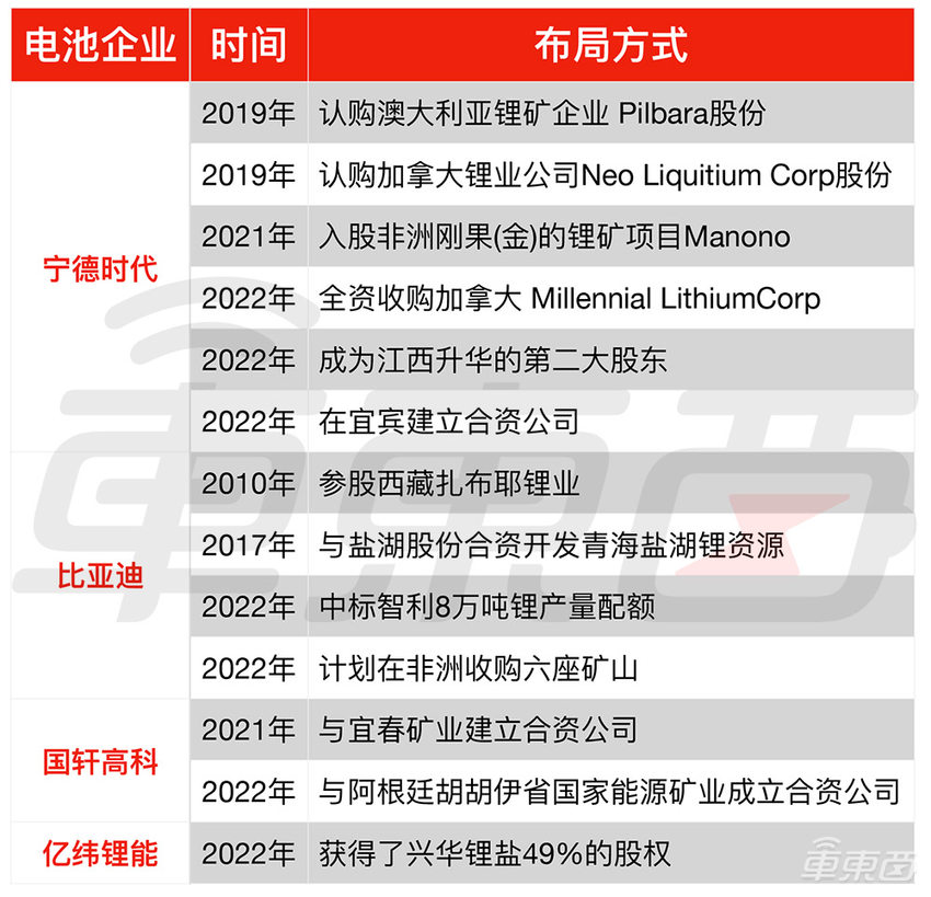锂电暗战:谁在炒矿?
