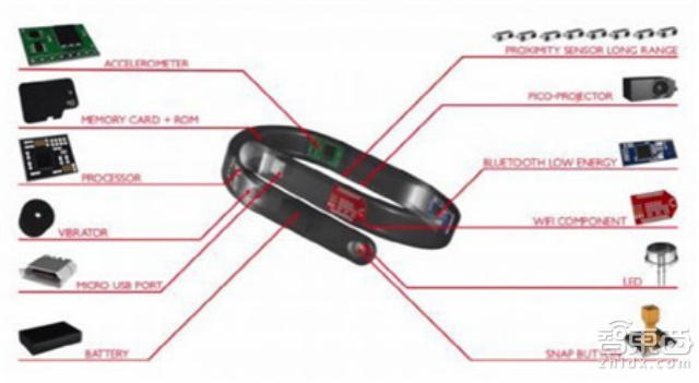 Cicret:把Android系统投影在皮肤上的智能手环