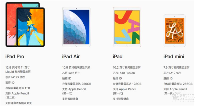 苹果和华为供应链真相！去美国化成大势，中国公司成最大赢家【附下载】| 智东西内参