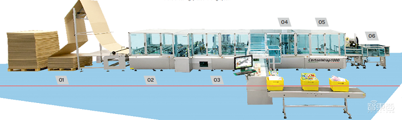 速度超过人工5倍!是谁为亚马逊提供了打包机器人