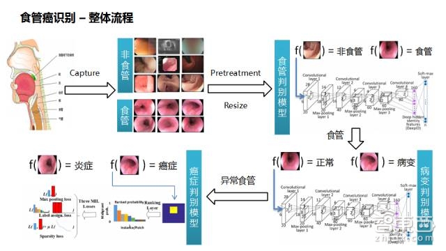 生老病死逃不掉！起底中美6大科技巨头智能医疗布局