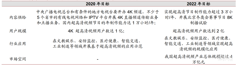 4K真香8K不远!超高清视频引爆首个5G规模应用,4万亿产业复盘【附下载】| 智东西内参