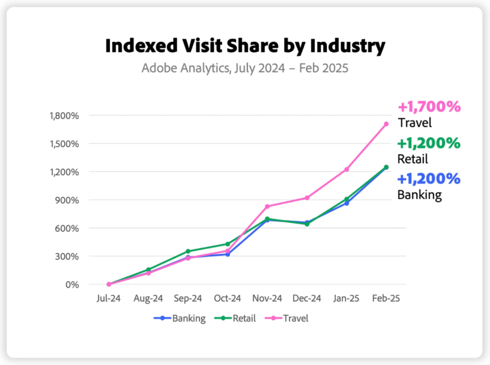 红杉资本押注的新赛道，要“入侵”你的聊天机器人