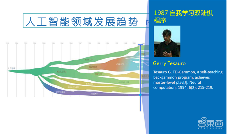 清华唐杰教授深度报告：人工智能的下个十年！【附PPT】| 智东西内参