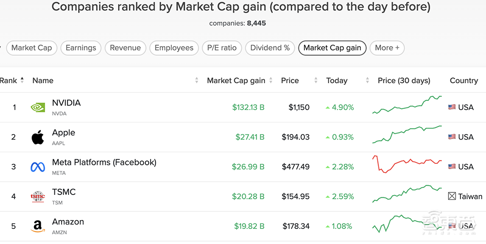 黄仁勋深度访谈：每周工作7天6点起床，60位高管都向我汇报