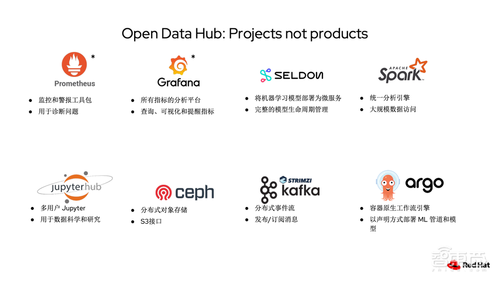 云原生AI如何落地到业务场景?红帽专家解读开源新技能