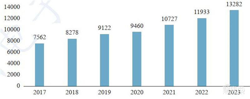 一文看懂数字孪生，工信部权威白皮书！拆解6大应用背后万亿市场 | 智东西内参