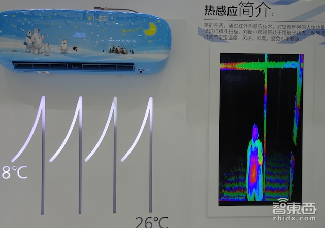 看尽AWE新品 生活科技面面俱到
