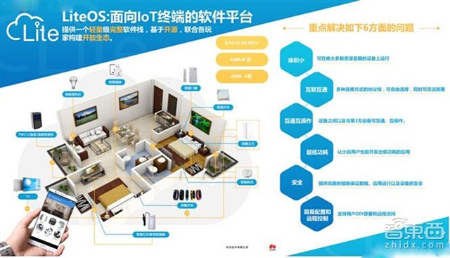 华为LiteOS真相 噱头大于实际意义