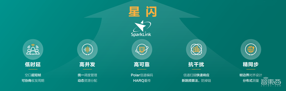 刚刚,“星闪”正式发布商业化路标,开辟无线短距通信新赛道