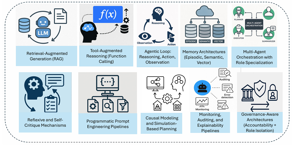 Agent综述论文火了，10大技术路径一文看尽