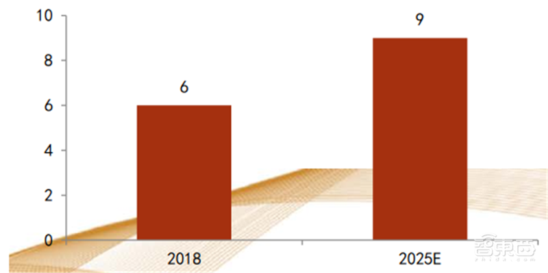 揭秘射频芯片,5G时代芯片之王,国产替代的芯片桥头堡【附下载】| 智东西内参