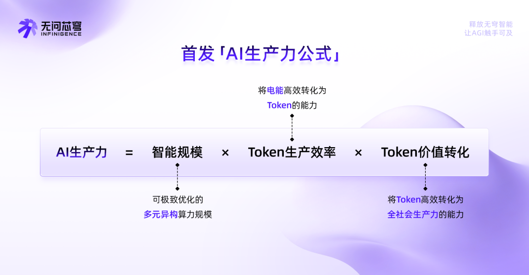 7亿!国内最大原生AGI Infra融资诞生,AI基础设施成为新的价值锚点