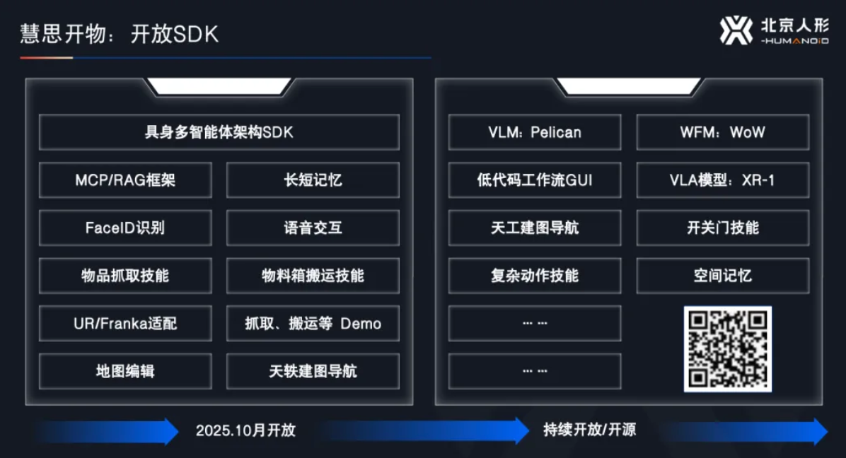 斩获三项全国首个！北京人形慧思开物双模型完成备案，补齐具身智能商业化短板