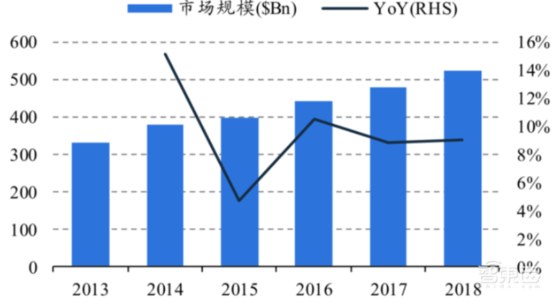 复盘芯片制造之王台积电崛起之路!解读大基金二期与国产替代机会【附下载】| 智东西内参