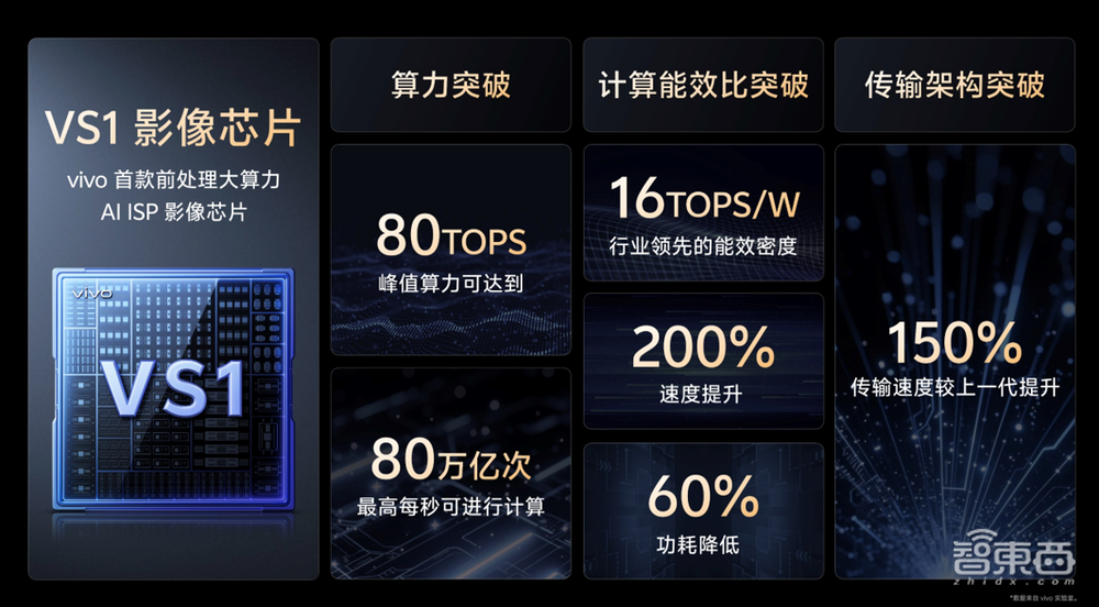 vivo掏出手机端侧最大视觉生成模型,再发自研影像芯片,大秀空间视频能力