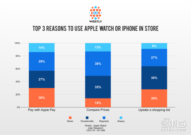 支付大战 苹果的独门绝招你有吗?