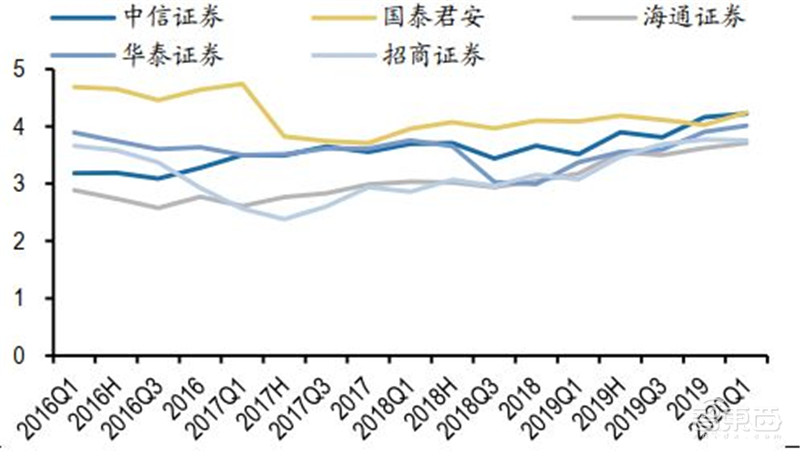 百页报告深度解析“内循环”经济,详解十三个受益行业 | 智东西内参