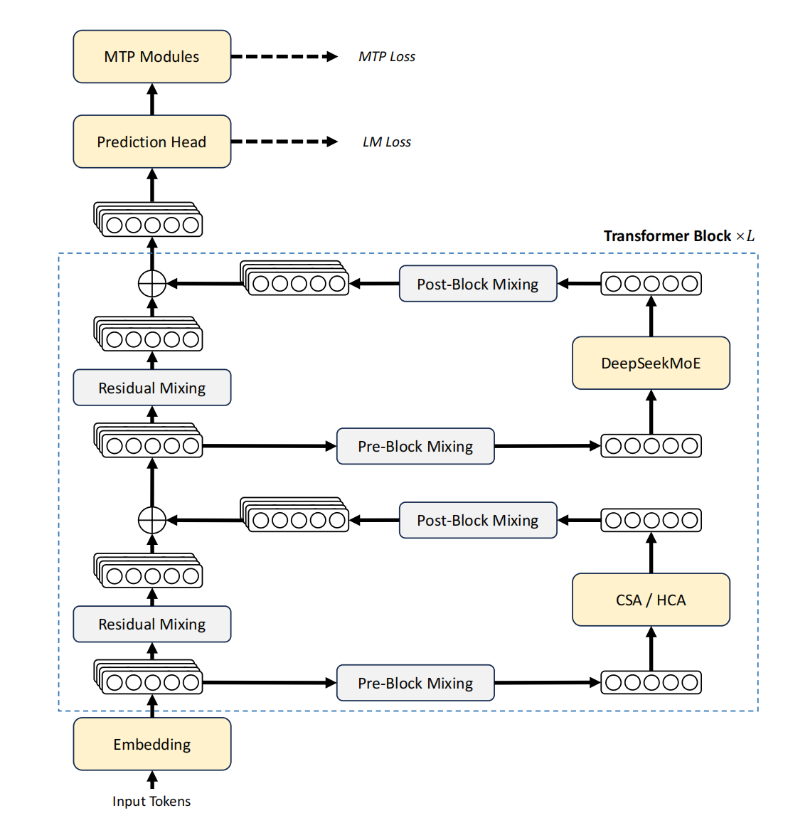DeepSeek V4登顶了！梁文锋把四大技术秘方公开