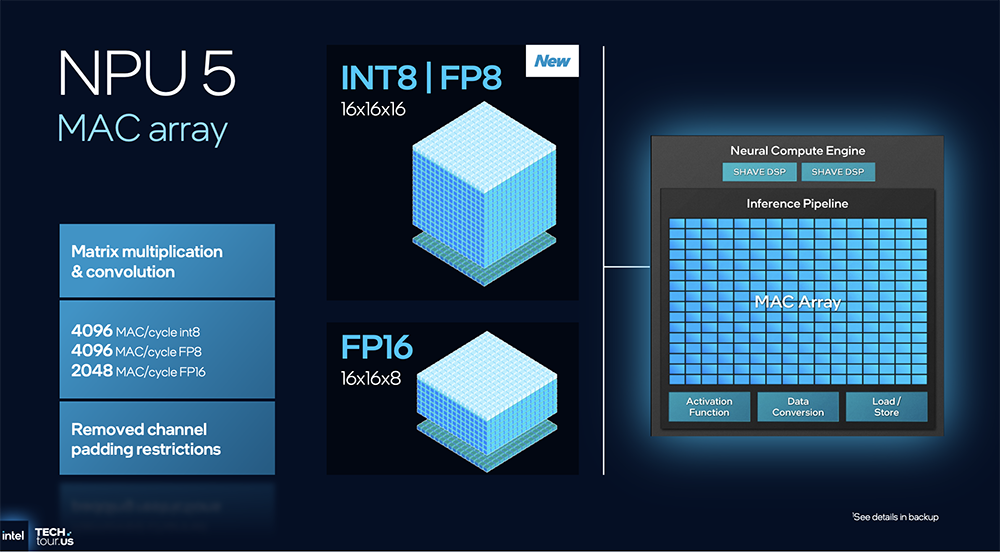 决战1.8nm!英特尔AI路线图公布,两大AI GPU将发