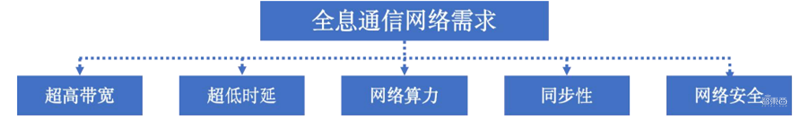 全息通信深度报告,6G时代革命性通信方式,“人-机-物-境”完美协作 | 智东西内参