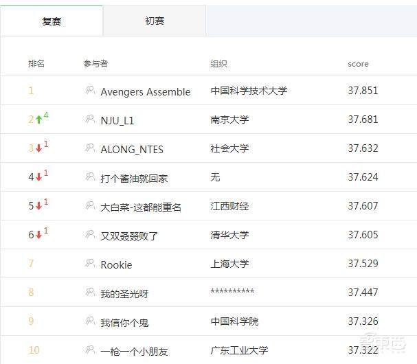 《海上钢琴师》、开国大典视频超清修复背后,AI超分算法的高光与阴影