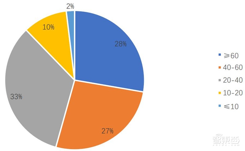 人脸识别最全知识图谱—清华大学出品【附下载】| 智东西内参