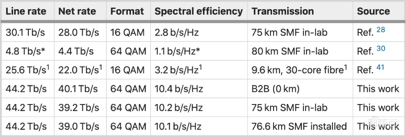 Wi-Fi要被淘汰了?澳洲研发光纤传输新方案,1秒可下载千部电影
