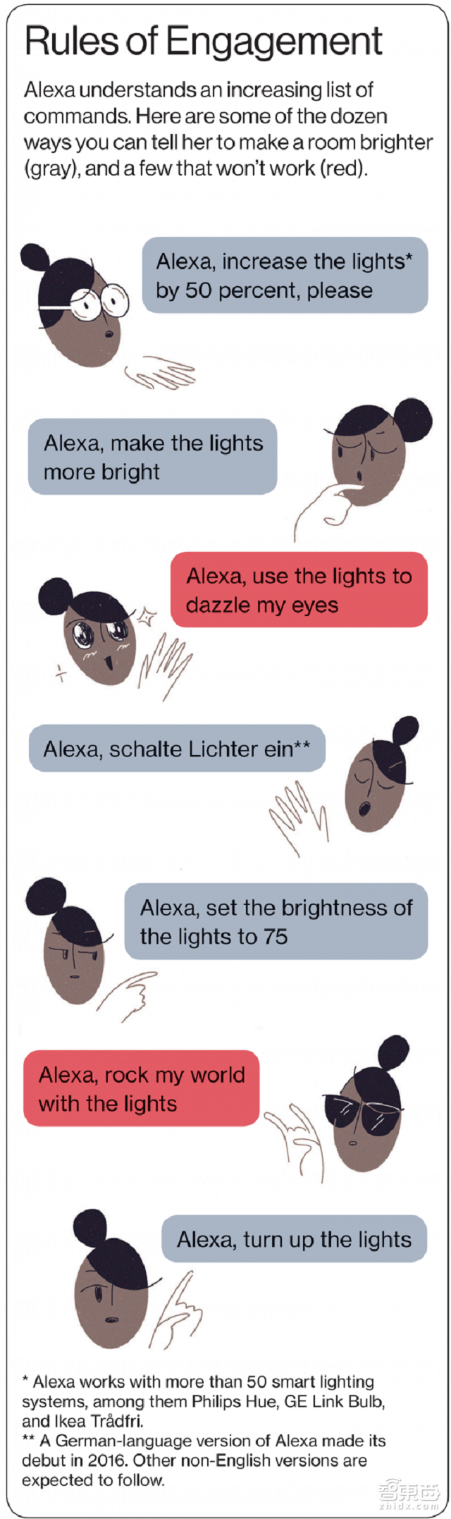 对于Alexa王国来说 理解人类持续对话就是圣杯