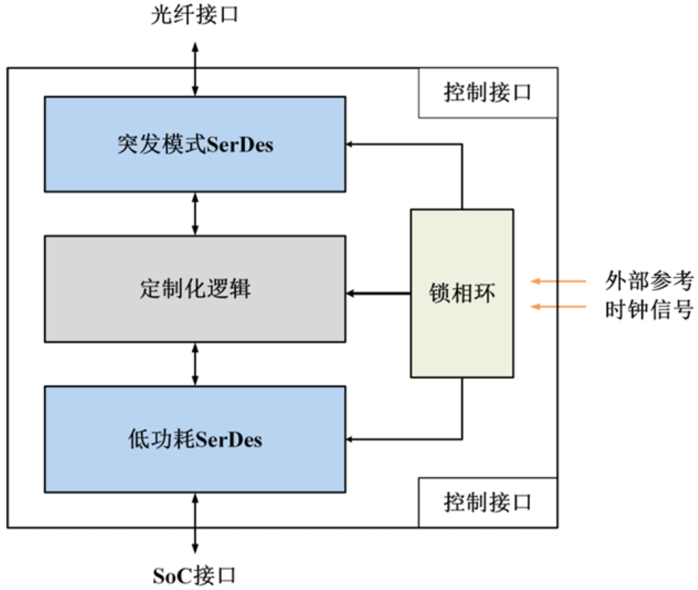 阿里云、腾讯都投了！上海芯片“小巨人”冲刺科创板，大基金二期持股，拟募资30亿