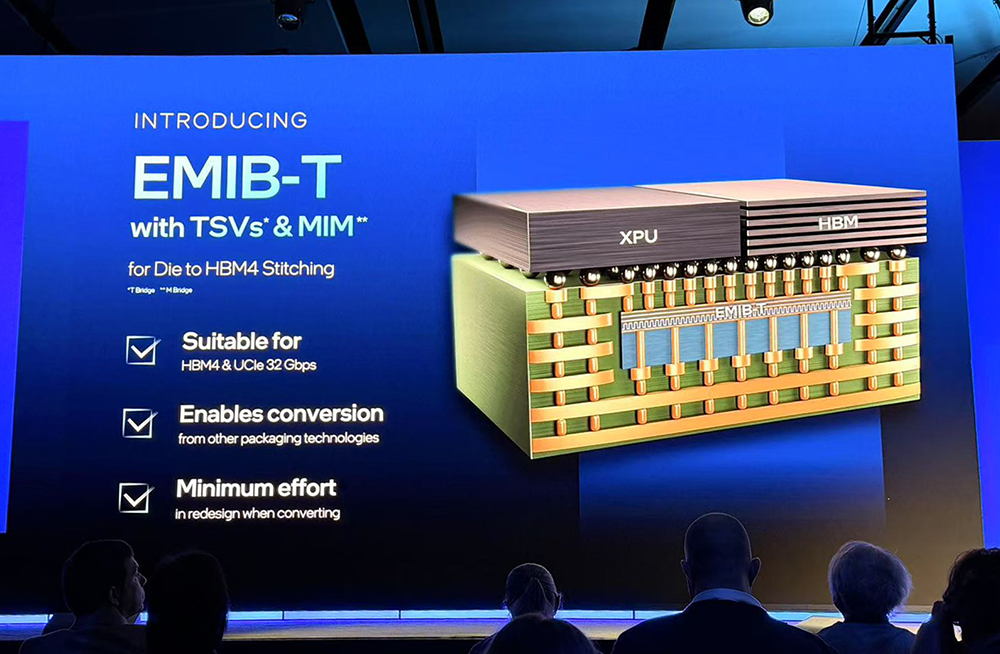 重磅:英特尔揭秘1.4nm细节!晒神秘AI芯片